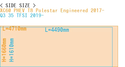 #XC60 PHEV T8 Polestar Engineered 2017- + Q3 35 TFSI 2019-